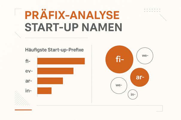 Prefix Start up namen